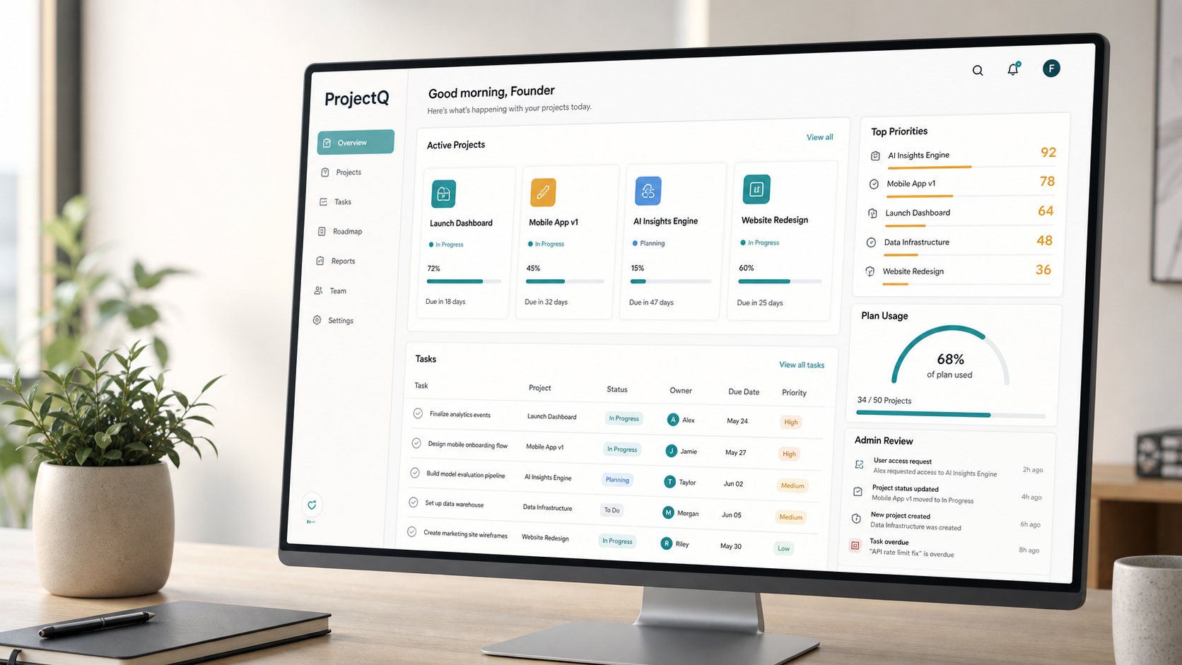ProjectQ dashboard showing active projects, priorities, plan usage, and admin review
