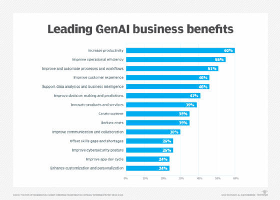 How AI is transforming project management in 2026 - TechTarget