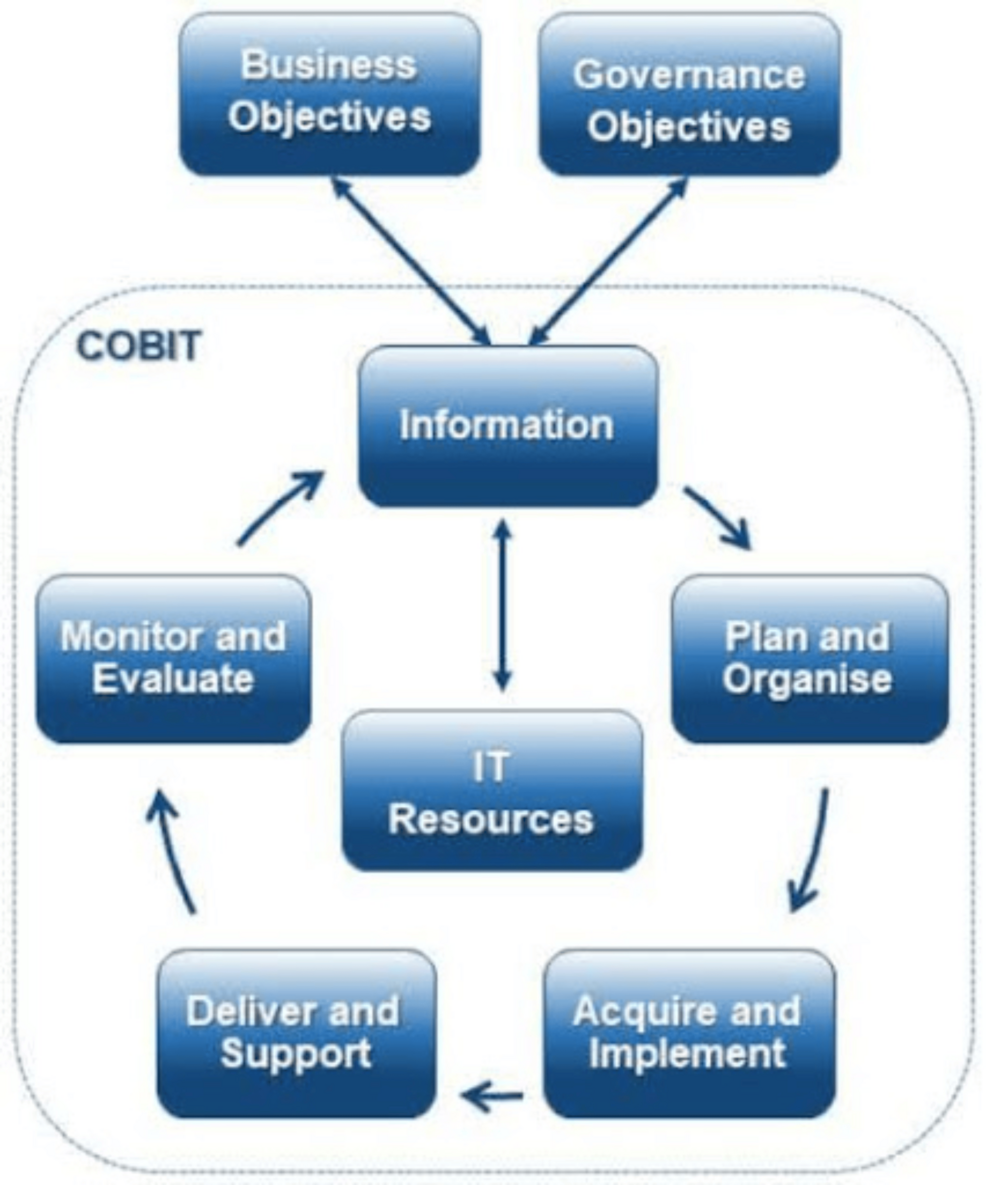 A Coordinated Project-Management Approach to Multisite Implementation of Motor-Rehabilitation Programs for Children With Autism Spectrum Disorder in United States Healthcare Systems: A Narrative Review - Cureus