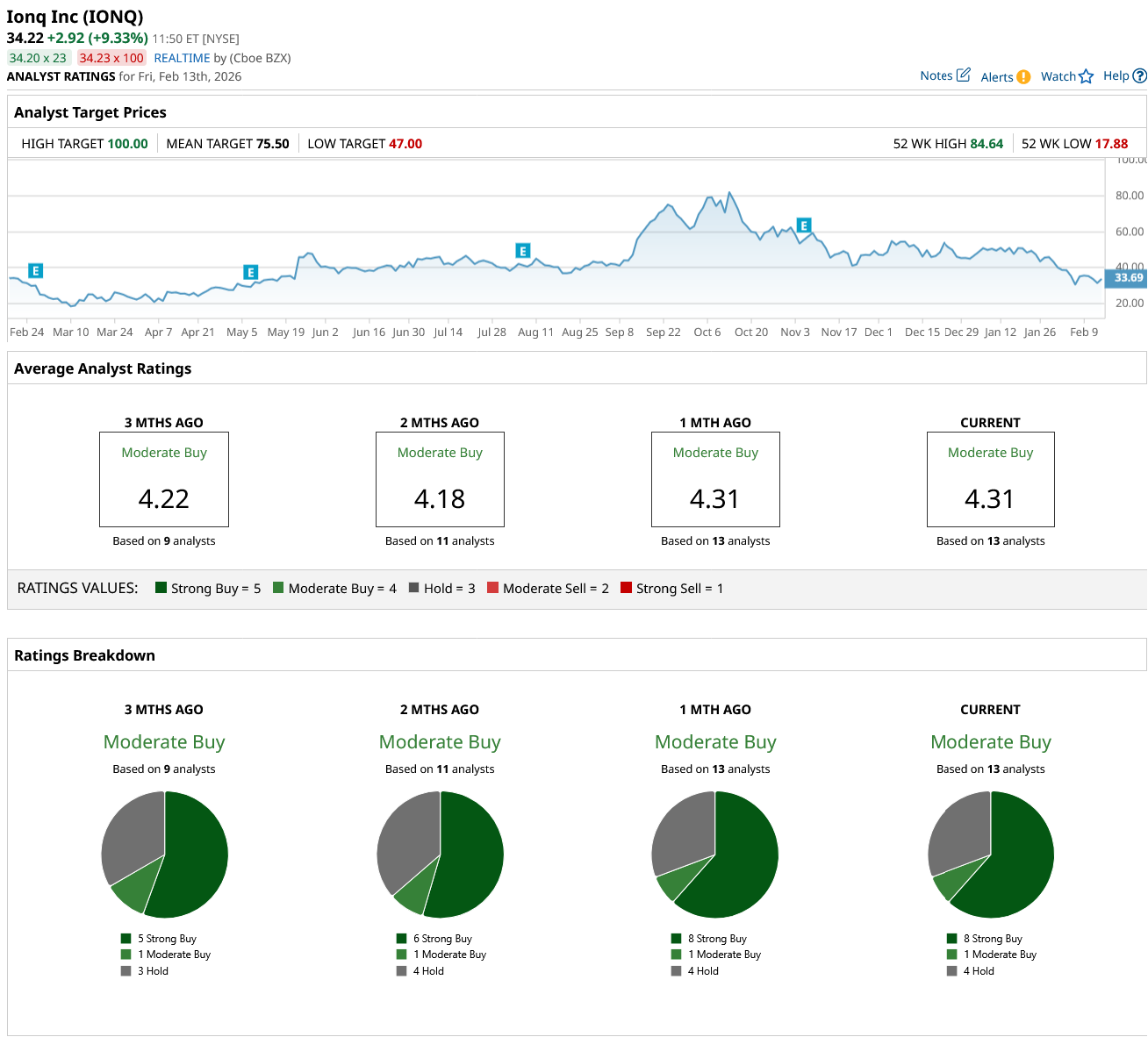 Why Wedbush Thinks Norway Could Be Key for This Quantum Computing Stock -- and the Entire Industry - Barchart.com